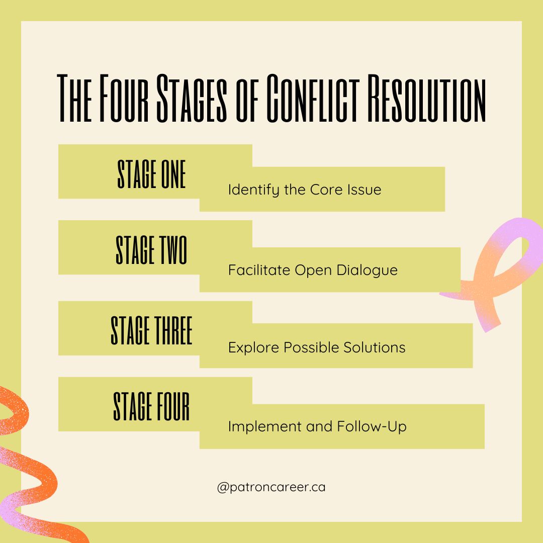 four stages of conflict resolution